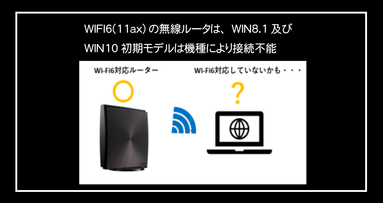 wifi6未対応