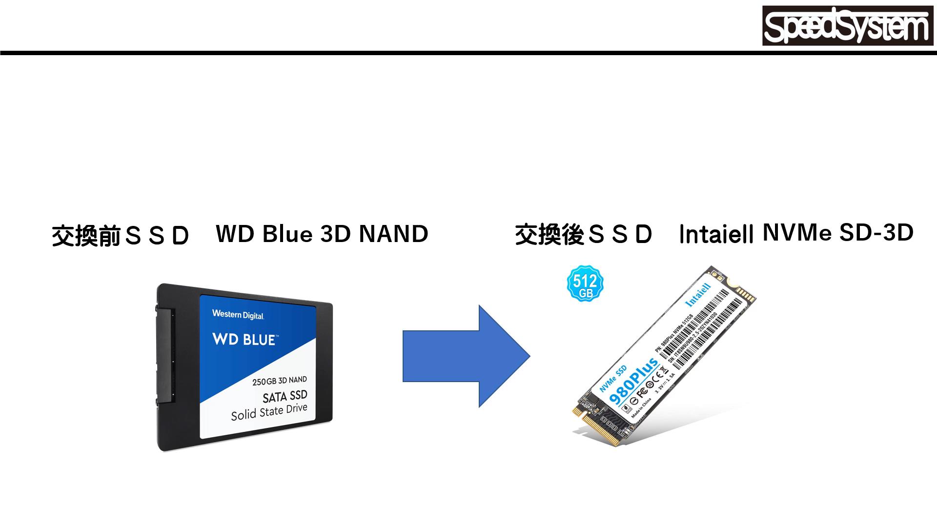 NVMe SSDでのブルースクリーン Windows updateが原因か？