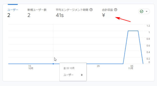 金額