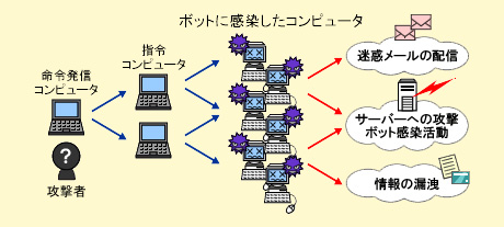 総務省