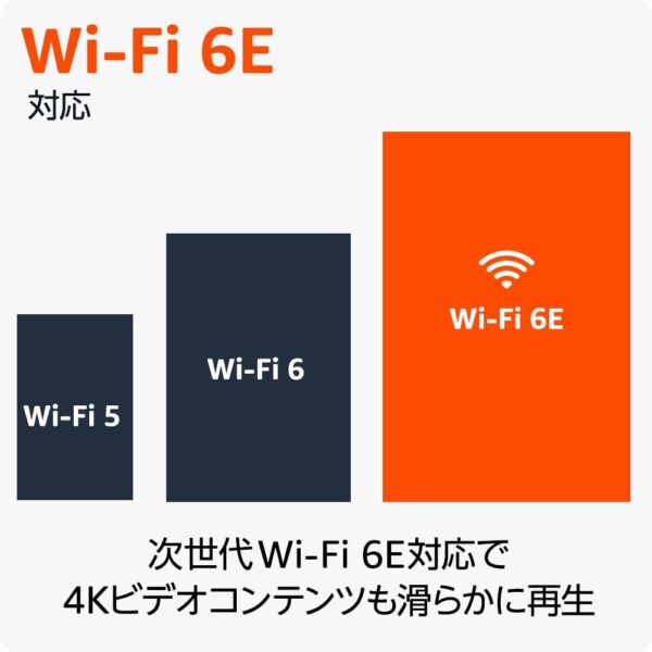 ＷＩＦＩ6Ｅ