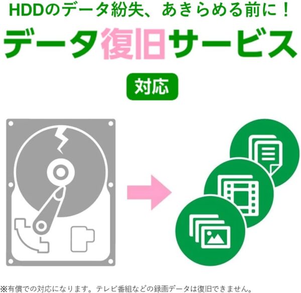 データ復旧