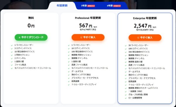 ライセンス
