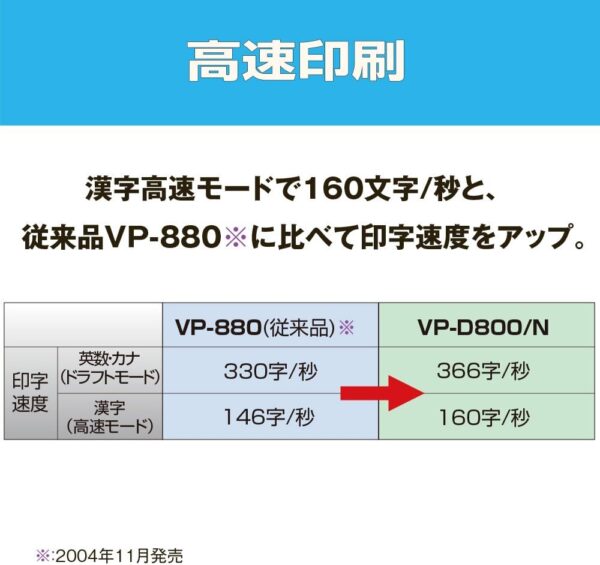 高速印刷
