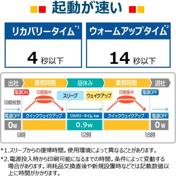 起動