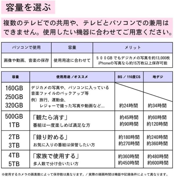 容量