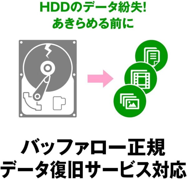 データ損失