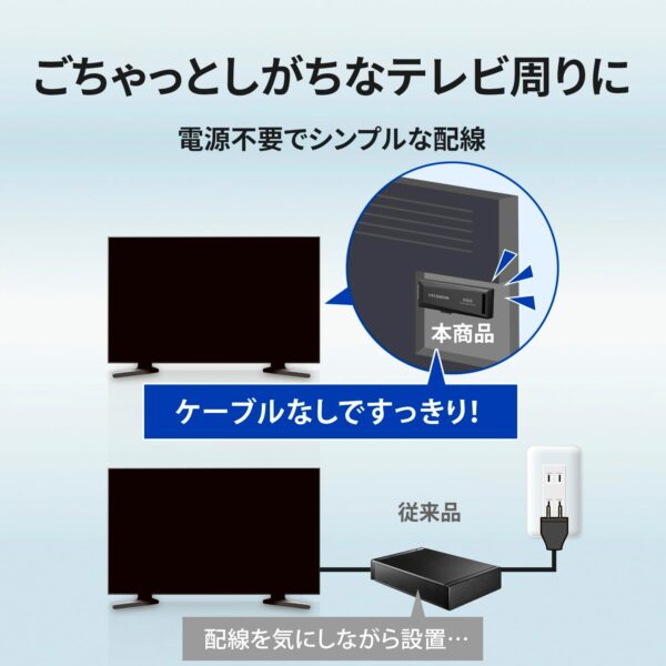 テレビ背面