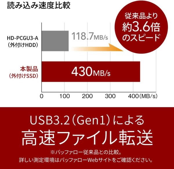 速度