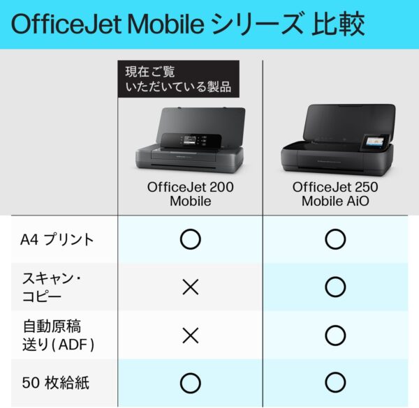違い