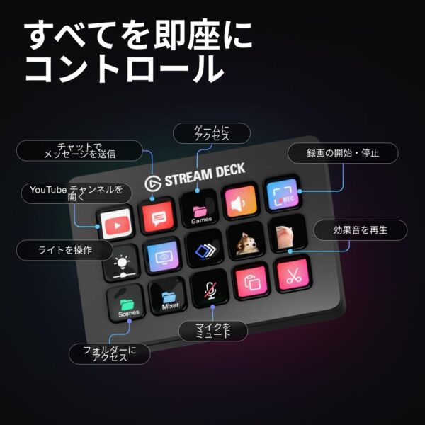 自動化あ