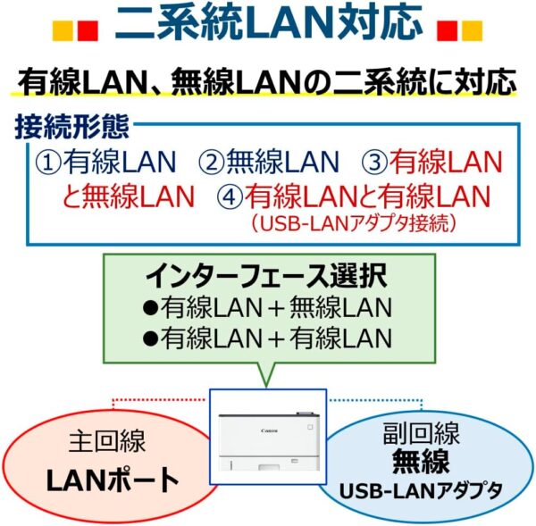 無線