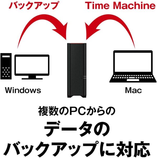 バックアップ