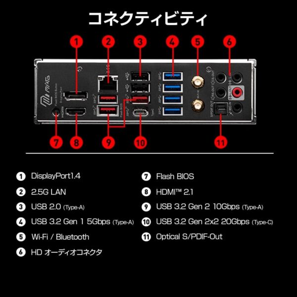 コネクタ