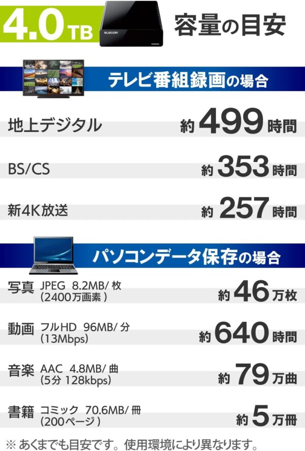 時間