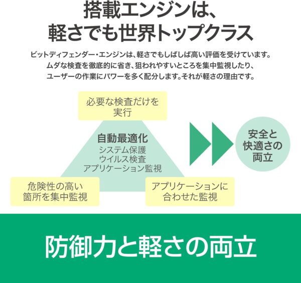 防御力