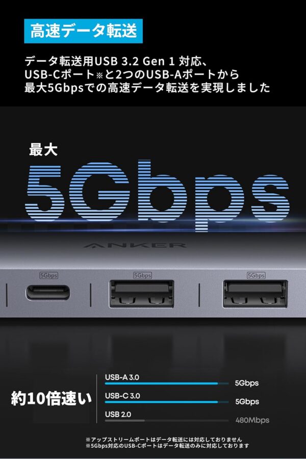 高速転送