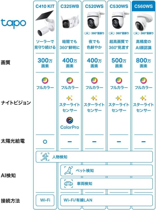 ラインナップ
