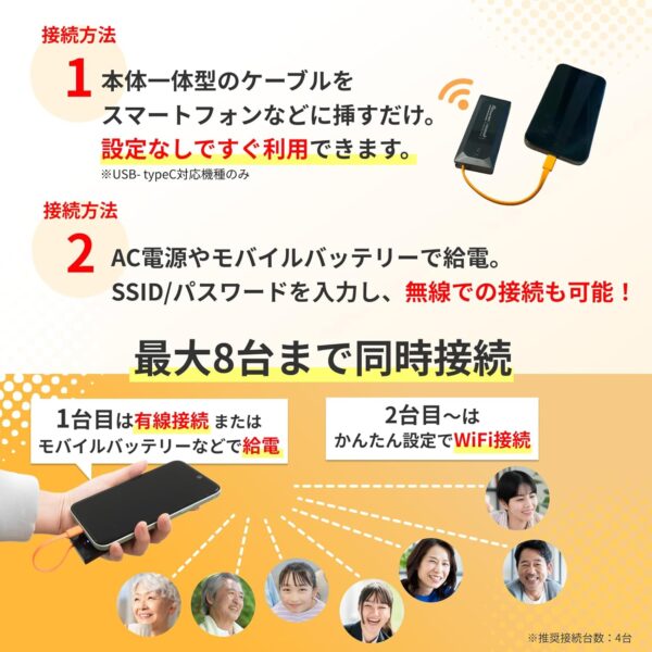 ＵＳＢＣ