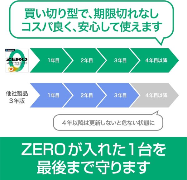 追加なし