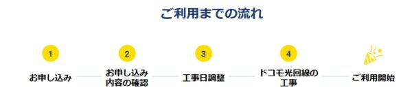 開始