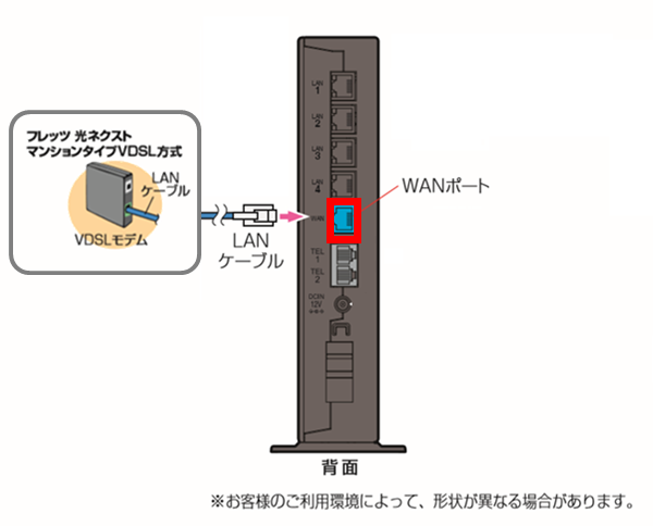NTT モデム　未使用　RX 600 K1. We NTT光電話対応ONUホームゲートウェイ RX-600KI - メルカリ
