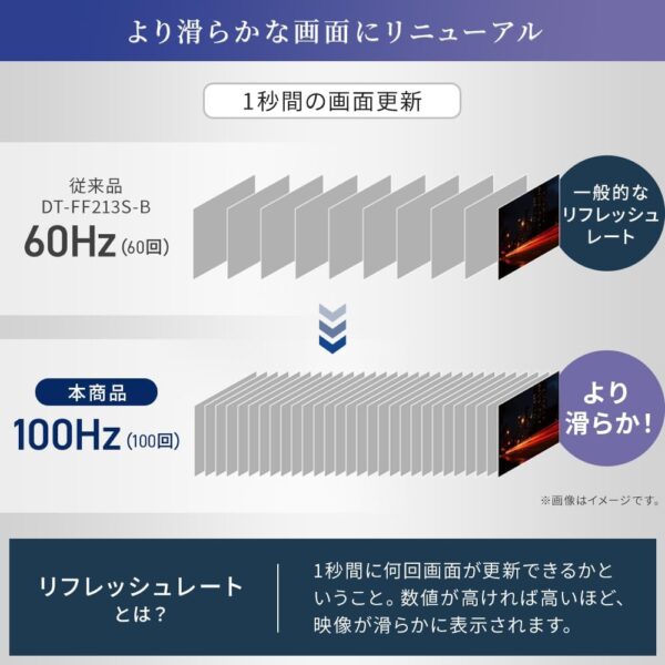 １００ｈｚ