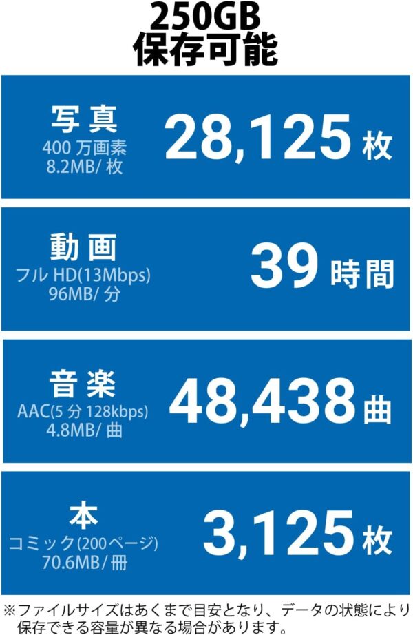 時間