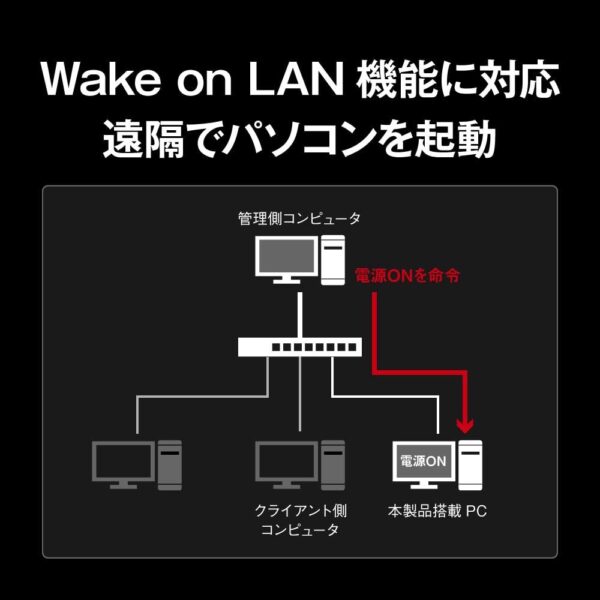 ワークオンラン