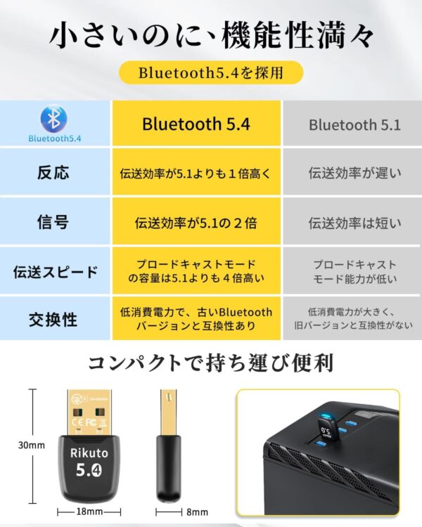 コンパクト