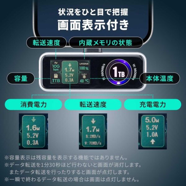 表示
