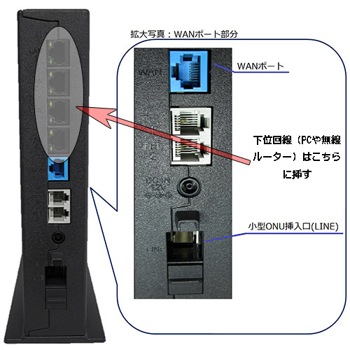 【新品】　RX-600 ホームゲートウェイ ホームゲートウェイ/ひかり電話ルータ (RX-600KI,PR-600KI