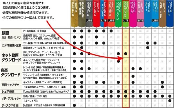 利用制限