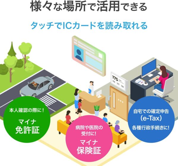 用途