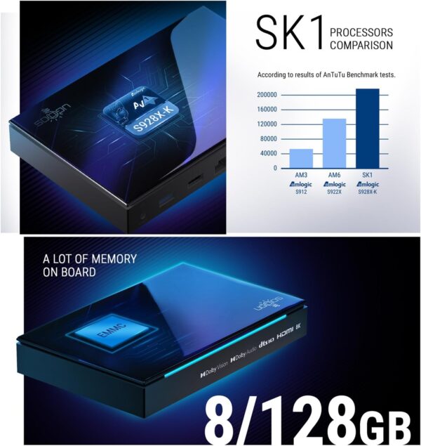 １２８ｇｂ