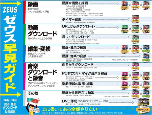 種類