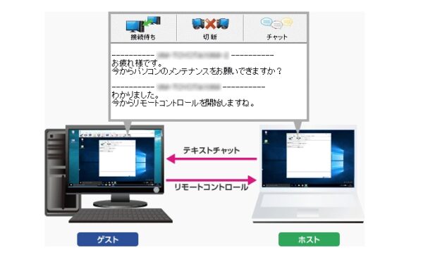 チャット