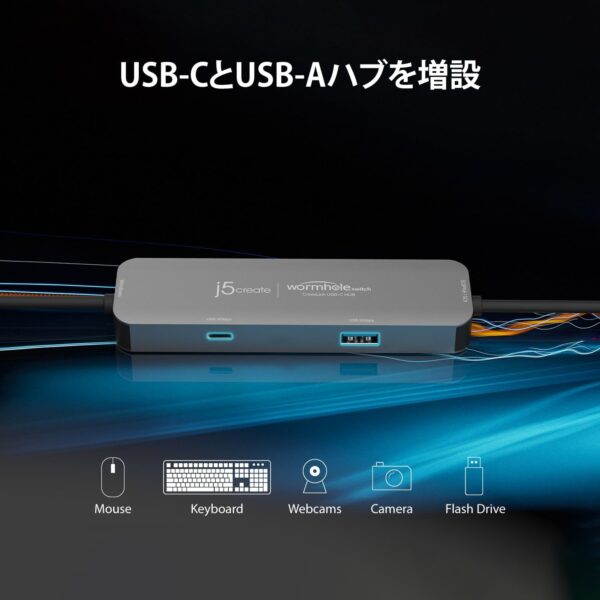 ＵＳＢ－Ｃ
