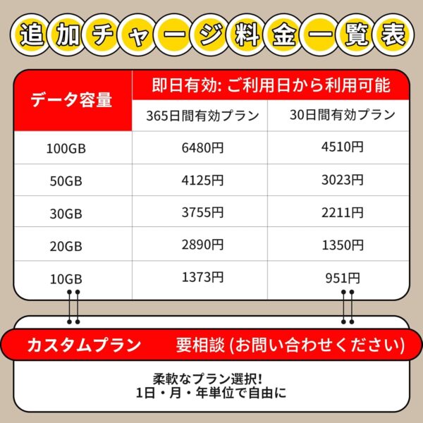チャージ