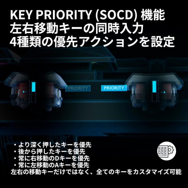 アクション