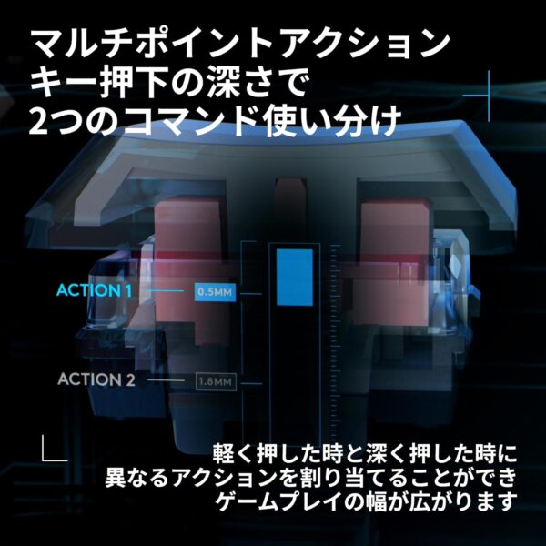アクション