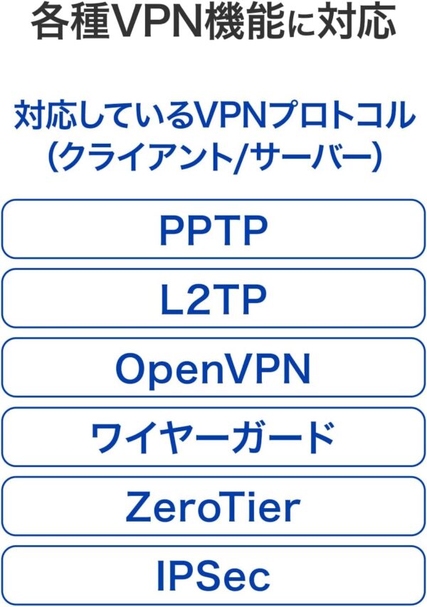 ＶＰＮ