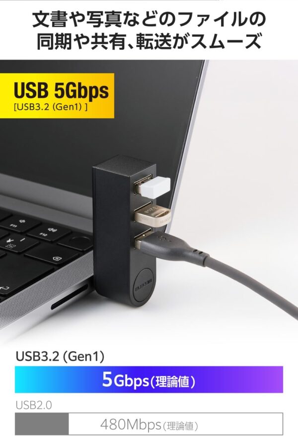 ＵＳＢ３２