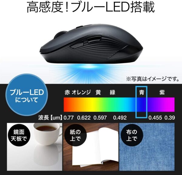 ＬＥＤ