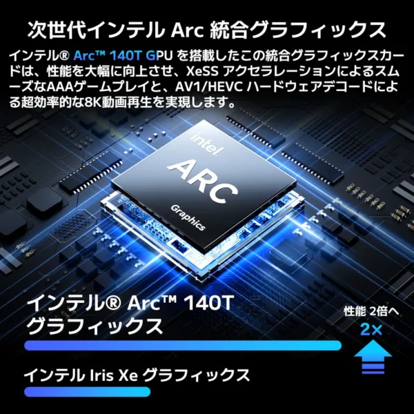 グラフィックス