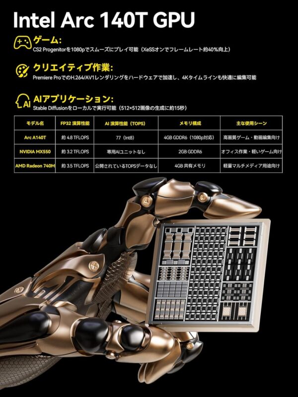 グラフィック