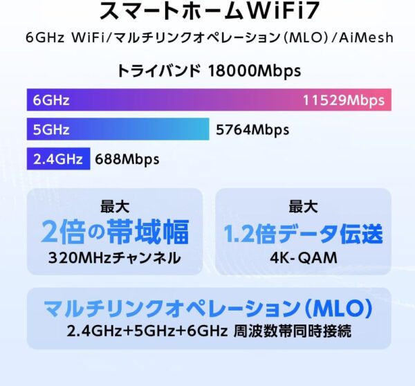 WIFI7