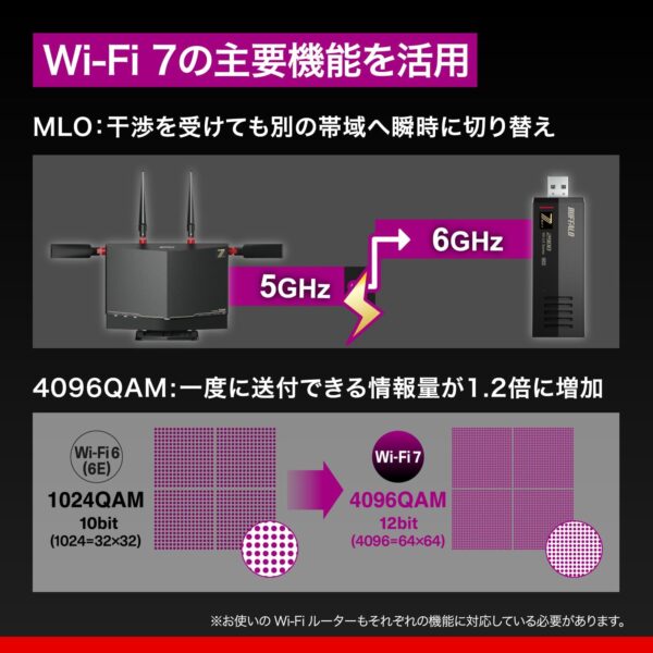ＷＩＦＩ７