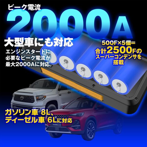 ２０００アンペア