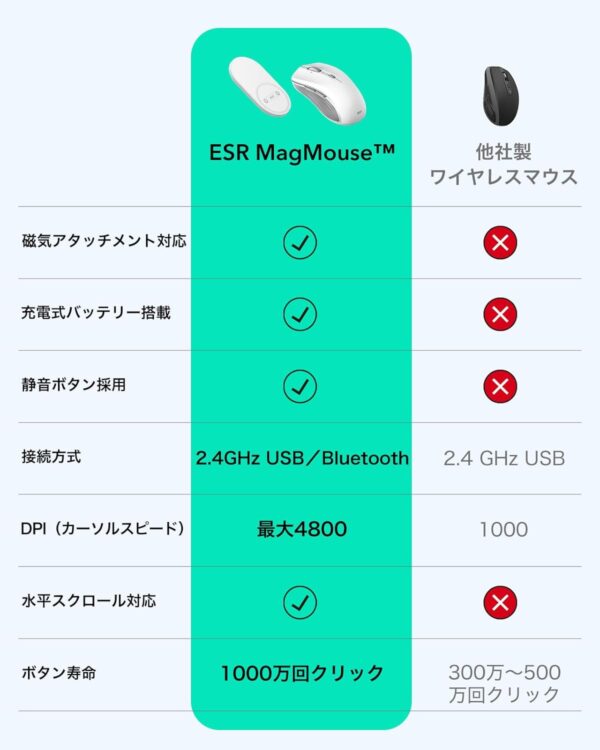 比較